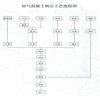 加氣混凝土設備2013最給力的加氣混凝土設備