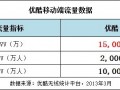 優(yōu)酷宣布移動視頻流量、用戶雙過億