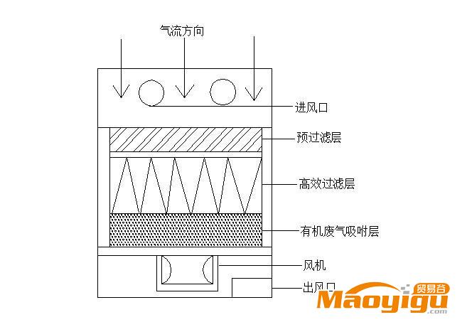 電烙鐵煙塵處理設(shè)備 電烙鐵煙塵處理設(shè)備價格 電烙鐵煙塵處理廠