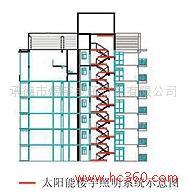 供應(yīng)樓道照明系統(tǒng)，太陽能電站