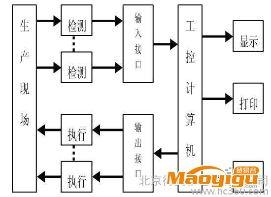 供應(yīng)得美雅工控機設(shè)計工控機定制