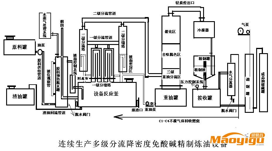 供應(yīng)優(yōu)質(zhì)免酸堿煉油設(shè)備 免酸堿精制煉油設(shè)備價格 新鄉(xiāng)龍江廠家供應(yīng)