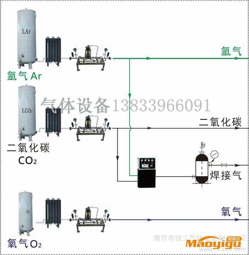 供應(yīng)丙烷氣房集中供氣設(shè)備-汽化器-調(diào)壓閥組-終端箱-匯流排