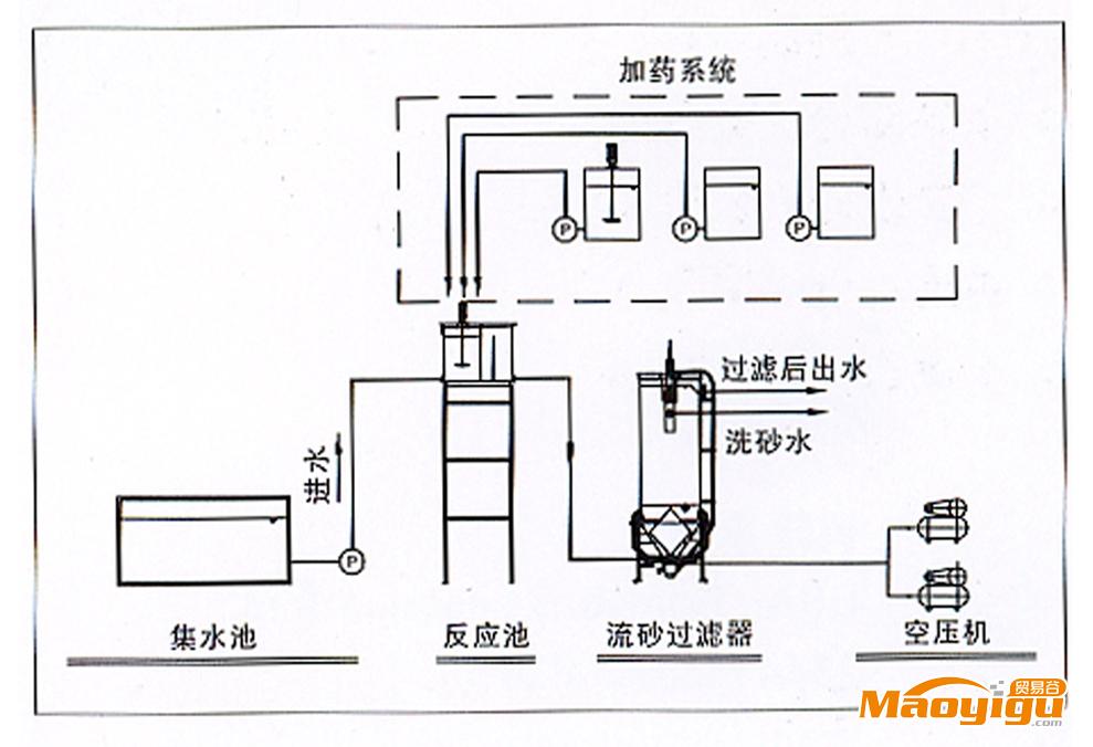 供應松泉SZL高效流砂過濾器