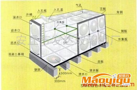 供應(yīng)發(fā)達FADASMC-97組合水箱