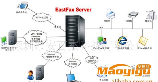 供應(yīng)EastFax傳真服務(wù)器E—P—020—4,無紙化傳真，可免