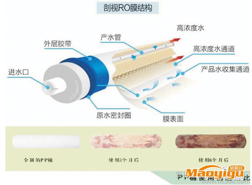 供應(yīng)奧翔各種安平水質(zhì)污染，純水機，水處理設(shè)備