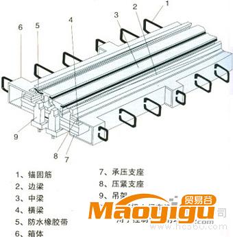 供應(yīng)橋梁伸縮裝置