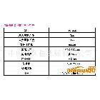 M6三模六沖-螺絲打頭機 臺灣機型