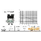 無油靜音空壓機 氣泵 空氣壓縮機新一代高科技產(chǎn)品/老靈咯！