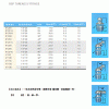 BSP 1/4-19英制螺紋直通/45度/90黃油嘴