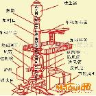 訂做高溫沖天爐熱風沖天爐鑄造機械熱處理設備產品