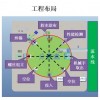 焊錫,點膠,鎖螺絲,性能檢測,自動收取料多工站一體設(shè)備