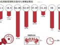 中央：糾正唯GDP用干部 整治三公消費(fèi)和政績工程