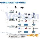 Verson維爾森計(jì)費(fèi)系統(tǒng)合作