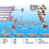 加氣混凝土空翻地翻設(shè)備樣品試驗(yàn)在開辦磚廠之前的重要性