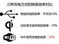 WiFi信號也能給手機充電