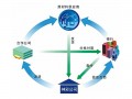 騰訊電商擬建供應(yīng)鏈金融平臺(tái)