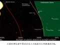 科學家重定義可居住區(qū) 地球還有10億年壽命