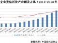 服務(wù)實(shí)體經(jīng)濟(jì) 工商企業(yè)信托是大勢所趨