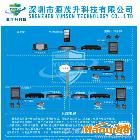 煤礦通訊調度系統(tǒng)