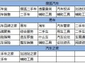 當(dāng)移動應(yīng)用敲開汽車媒體平臺的大門