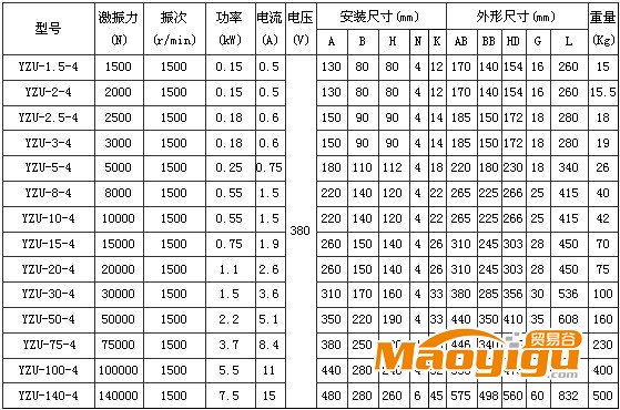 4極振動電機(jī)