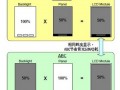 頂級(jí)538ppi OPPO Find 7超極屏2.0解析