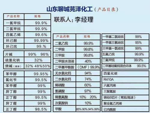 氯化石蠟價格走勢煙臺