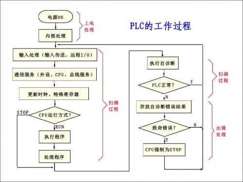 新聞：佳木斯市312-5BE03-0AB0電腦和西門子plc通訊維修