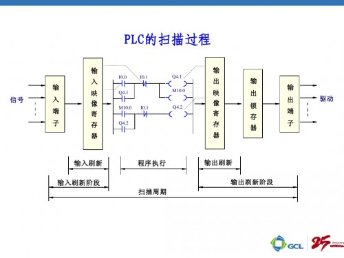 浙江寧波6GK7343-1EX30-0<em></em>xE0詳細(xì)說明