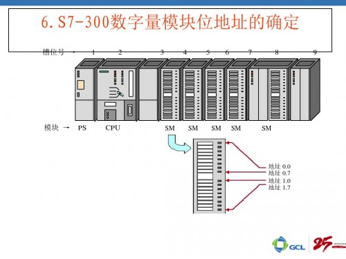 河北唐山西門子（中國）953-8LL31-0AA0使用方法