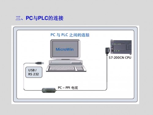 湖北咸寧西門子PLC（中國）西門子321-1CH20-0AA0性能參數(shù)