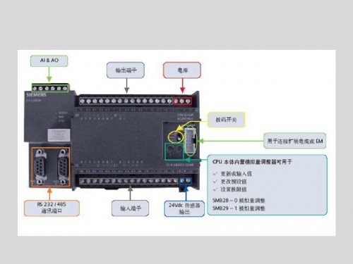 新聞：佳木斯市314-1AG14-0AB0國產(chǎn)兼容西門子plc價格參數(shù)