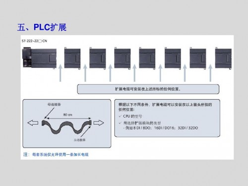 西門(mén)子PLC數(shù)字量模塊SM432授權(quán)代理商