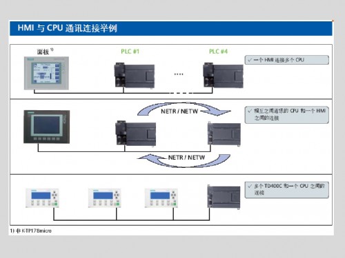 河北唐山西門子PLC（中國）西門子6ES7331-7KB02-0AB0詳情說明