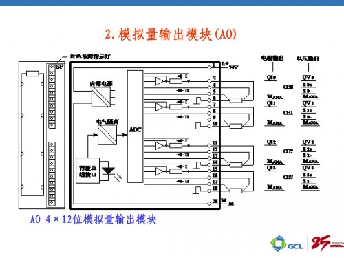 浙江寧波西門子PLC（中國(guó)）西門子6ES7313-5BF03-0AB0使用方法