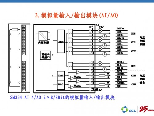 新聞：佳木斯市315-2AH14-0AB0西門子plc圖片價格參數(shù)