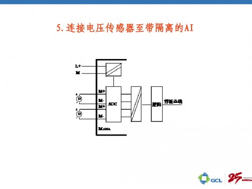 湖南西門子plc硬件教程價格參數(shù)