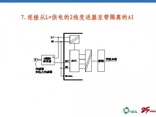 河南新鄉(xiāng)西門子PLC（中國(guó)）西門子953-8LG30-0AA0性能參數(shù)