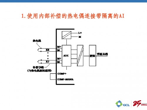 湖北咸寧西門子DI模塊6ES7321-7BH01-0AB0