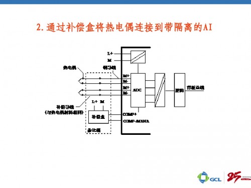 西門(mén)子CPU414-3維修