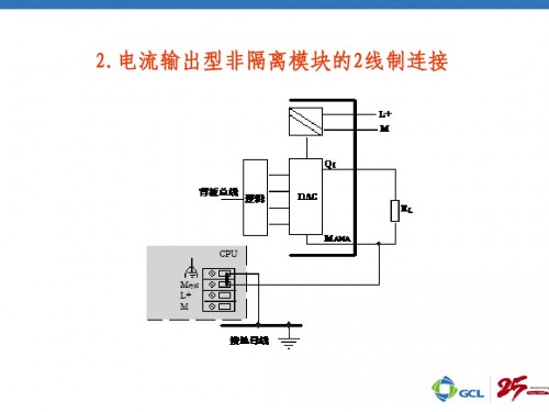 西門子CPU414-3PN/DP控制器詳情解析