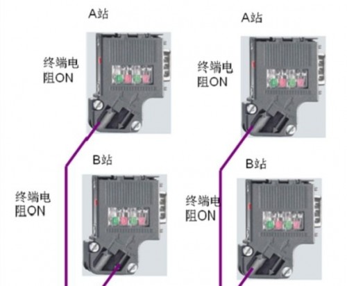 SIEMENS西門子通訊接頭6ES7972-0BA42-0<em></em>xA0型號(hào)及規(guī)格