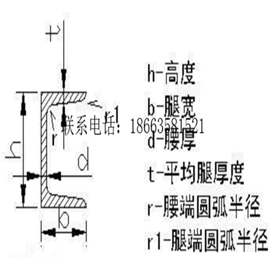 黔南H型鋼·175*175*7.5*11——新聞H型鋼·