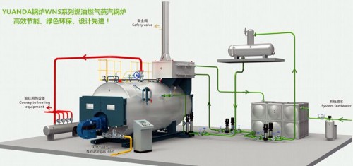 廠家：揚州燃油鍋爐誠信商家