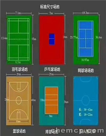 新聞：武漢塑料球場有毒物質檢測