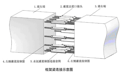 產(chǎn)品新聞；大連支座灌漿料廠家咨詢