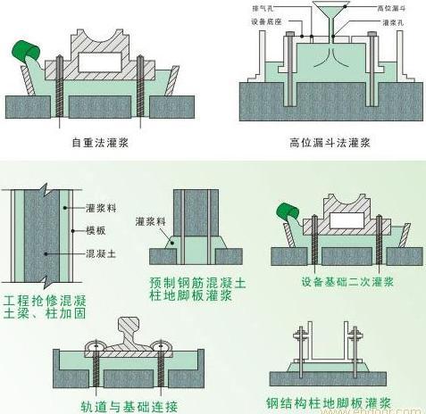 新聞：遼源廠房地面修補材料批發(fā)價格