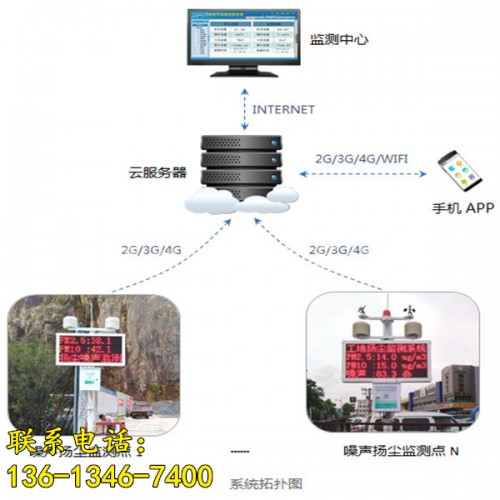 新聞攀枝花揚(yáng)塵與噪聲在線監(jiān)測(cè)儀